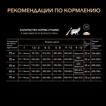 Корм PRO PLAN для щенков крупных пород с атлетическим телосложением с высоким содержанием курицы