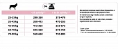 Сухой корм PRO PLAN® для взрослых собак крупных пород с мощным телосложением с чувствительной кожей, с лососем Сухой корм PRO PLAN® для взрослых собак крупных пород с мощным телосложением с чувствительной кожей, с лососем