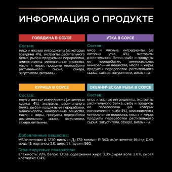 Влажный корм PRO PLAN® Sterilised MAINTENANCE для взрослых стерилизованных кошек с говядиной, курицей, уткой, рыбой