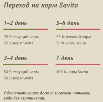 Банки Savita полнорационный для кошек и котят с лососем