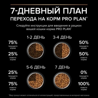 Сухой корм PRO PLAN® Sterilised Adult для стерилизованных кошек с чувствительным пищеварением, с курицей
