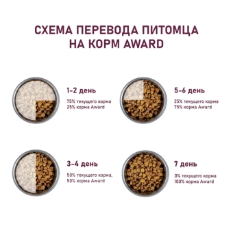 Корм Award для котят и кормящих кошек с индейкой и курицей с рыбьим жиром и семян