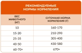 Сухой корм Best Dinner Sensible Medium&Maxi Duck&Potato для собак средних и крупных...