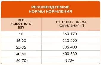 Сухой корм Best Dinner Sensible Medium&Maxi Duck&Potato для собак средних и крупных пород, утка и картофель
