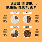 Сухой Корм Bowl Wow для кошек с чувствительным пищеварением полнорационный с индейкой и тыквой
