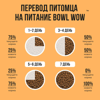 Корм Bowl Wow для кошек с чувствительным пищеварением полнорационный с индейкой и тыквой