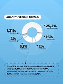 Полнорационный сухой корм Орико Dog для щенков всех пород с мясным ассорти