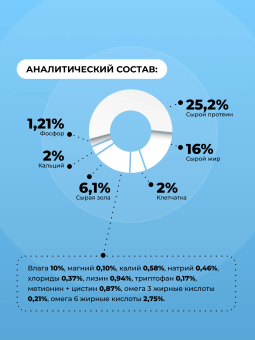 Полнорационный сухой корм Орико Dog для щенков всех пород с мясным ассорти