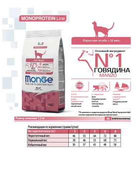 Корм Monge Cat Sterilized для стерилизованных кошек и кастрированных котов с говядиной