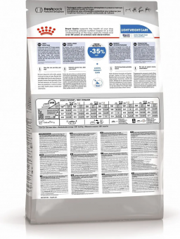 Корм Royal Canin Maxi Light Weight для коррекции веса собак крупных пород