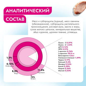 Банки Best Dinner Vet Profi Recovery для кошек и собак при истощениии и выздоравлении