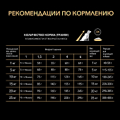 Сухой Корм Pro Plan Starter Mini&Medium Dog для щенков средних и мелких пород и кормящих самок с курицей