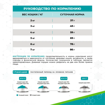 Корм Carni Vet Diet Cat Gastro Intestinal для кошек при растройствах ЖКТ