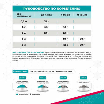 Корм Carni Vet Diet Kitten Support для котят с нарушением развития и проблемами ЖКТ