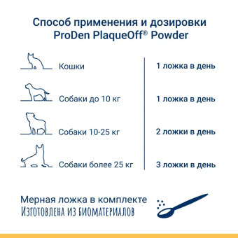 Средство ProDen PlaqueOff для профилактики зубного камня у кошек