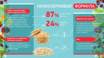 Корм Carni Medium Maxi для средних и крупных пород собак с говядиной, черносливом и клюквой