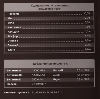 Корм Мираторг Meat для щенков с ароматом курицы