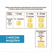 Паучи Sirius для котят кусочки в соусе с индейкой и курицей Паучи Sirius для котят кусочки в соусе с индейкой и курицей