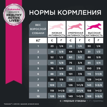 Корм для взрослых собак мелких пород Eukanuba Adult Small Breed 1+ years сухой