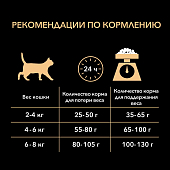 Сухой корм Pro Plan для взрослых кошек с избыточным весом и склонных к полноте, с высоким содержанием индейки Сухой корм Pro Plan для взрослых кошек с избыточным весом и склонных к полноте, с высоким содержанием индейки