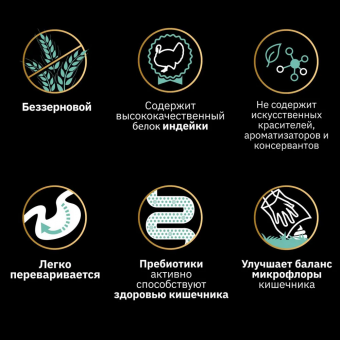 Сухой корм PRO PLAN® для собак с чувствительным пищеварением GRAIN FREE (беззерновой), с высоким содержанием индейки