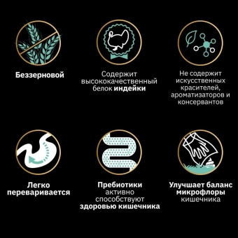Сухой корм PRO PLAN® для собак с чувствительным пищеварением GRAIN FREE (беззерновой), с высоким содержанием индейки