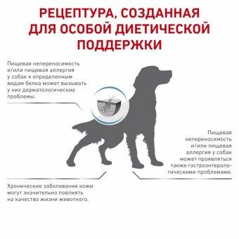 Royal Canin Sensitivity Control SC 21 Canine корм сухой диетический для взрослых собак при пищевой аллергии