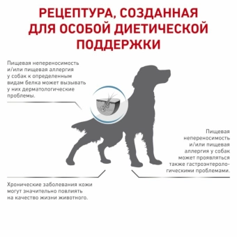 Royal Canin Sensitivity Control SC 21 Canine корм сухой диетический для взрослых собак при пищевой аллергии