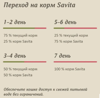 Банки Savita полнорационный для кошек и котят с треской