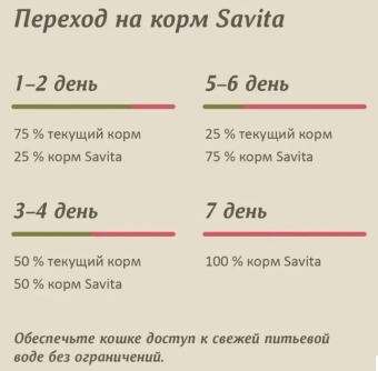 Банки Savita полнорационный для кошек и котят с треской