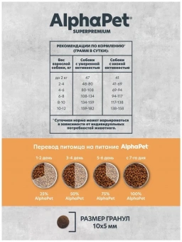 Корм Alphapet Superpremium Monoprotein для взрослых собак мелких пород с индейкой