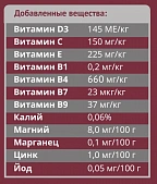 Паучи Мираторг Pro Meat для щенков мелких пород с ягненком в желе Паучи Мираторг Pro Meat для щенков мелких пород с ягненком в желе