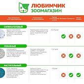 Наполнитель Proline для кошек с активированным углем Наполнитель Proline для кошек с активированным углем