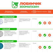 Наполнитель Proline для кошек с активированным углем