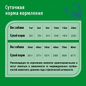 Сухой Корм Frais Signature Adult Dog Rabbit для взрослых собак средних и крупных пород с...