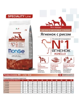 Корм Monge Dog Speciality Line Puppy&Junior для щенков и юниоров всех пород из ягненка с рисом