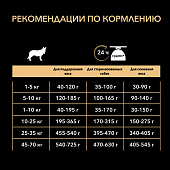 Сухой Корм Pro Plan Optiweigth для взрослых собак мелких и карликовых пород для контроля веса с курицей