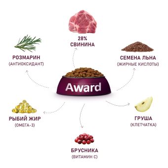 Корм Award для собак всех пород со свининой с брусники и грушей