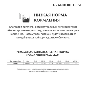 Корм Grandorf Fresh Dog Salmon Med&Maxi свежее филе лосося с бататом для взрослых собак средних и крупных пород