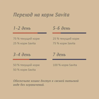 Корм Savita Holistic Sterilised Cats Rabbit беззерновой для стерилизованных кошек с кроликом