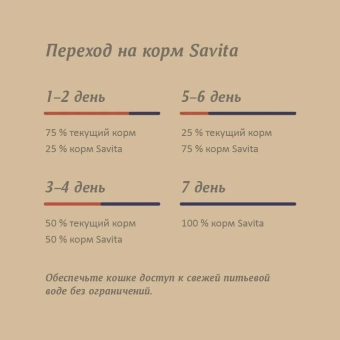Корм Savita Holistic Sterilised Cats Rabbit беззерновой для стерилизованных кошек с кроликом