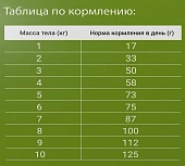 Сухой Корм Darsi Sterilised для стерилизованных кошек с курицей Сухой Корм Darsi Sterilised для стерилизованных кошек с курицей
