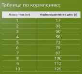 Сухой Корм Darsi Sterilised для стерилизованных кошек с курицей