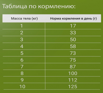 Корм Darsi Sterilised для стерилизованных кошек с курицей