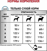 Сухой Корм Royal Canin Skin Care Small Dog диета для собак весом до 10 кг при дерматозах