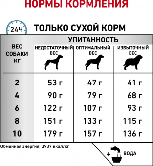 Корм Royal Canin Skin Care Small Dog диета для собак весом до 10 кг при дерматозах