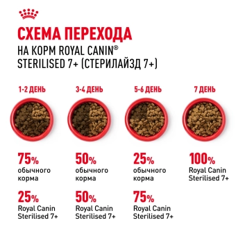 Корм для стерилизованных кошек Royal Canin Sterilised 7+ Корм сухой сбалансированный