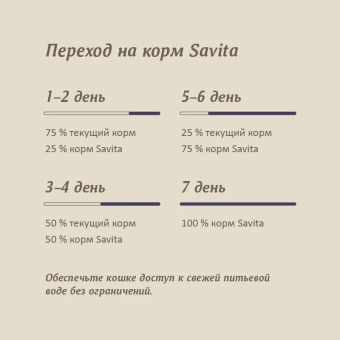 Корм Savita Sterilised Adult Skin&Coat Care для стерилизованных кошек с ягнёнком и бурым рисом