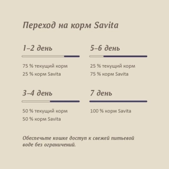 Корм Savita Sterilised Adult Skin&Coat Care для стерилизованных кошек с ягнёнком и бурым рисом