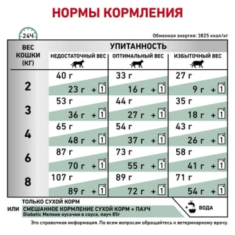 Royal Canin Diabetic DS 46 Feline корм для взрослых кошек при сахарном диабете, сухой диетический